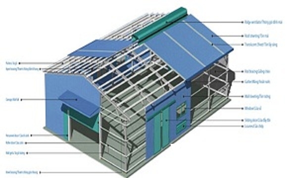 Mô hình mái tôn nhà xưởng